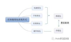 Web3：重塑互联网未来的革命性力量